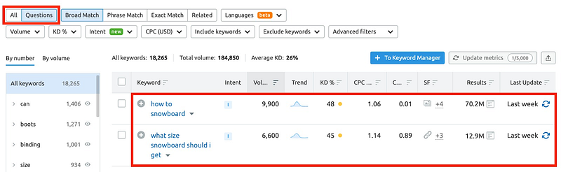 0* 2PcnO2B4jFolNAI - SEMRush Review: Can This Keyword Research Tool Help Your Business?