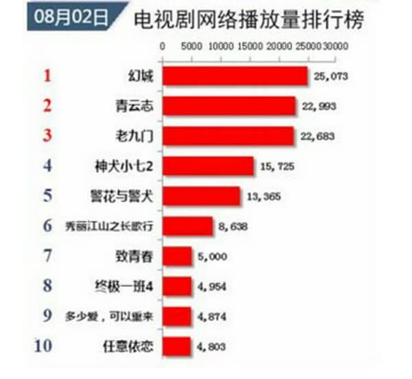《幻城》五毛特效引网友吐槽，黄海冰变身“老奶奶”