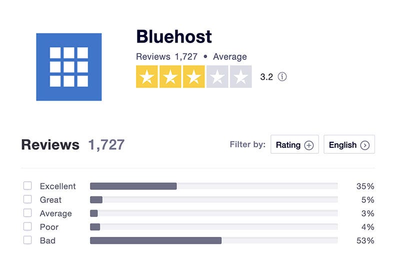 Bluehost Reviews