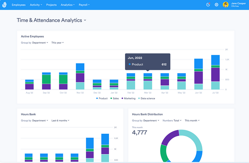 time and attendance analytics of Day.io - best time management apps