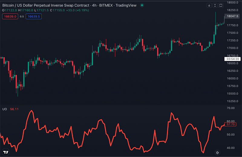 Traderlands TradingView Nihai Osilatör (Ultimate Oscillator) İndikatörü (UO)