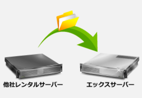 エックスサーバーに移転