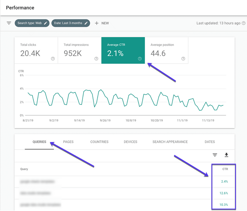 How to Drive Traffic to Your Website with 75 Proven Tactics