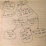 diaznotes