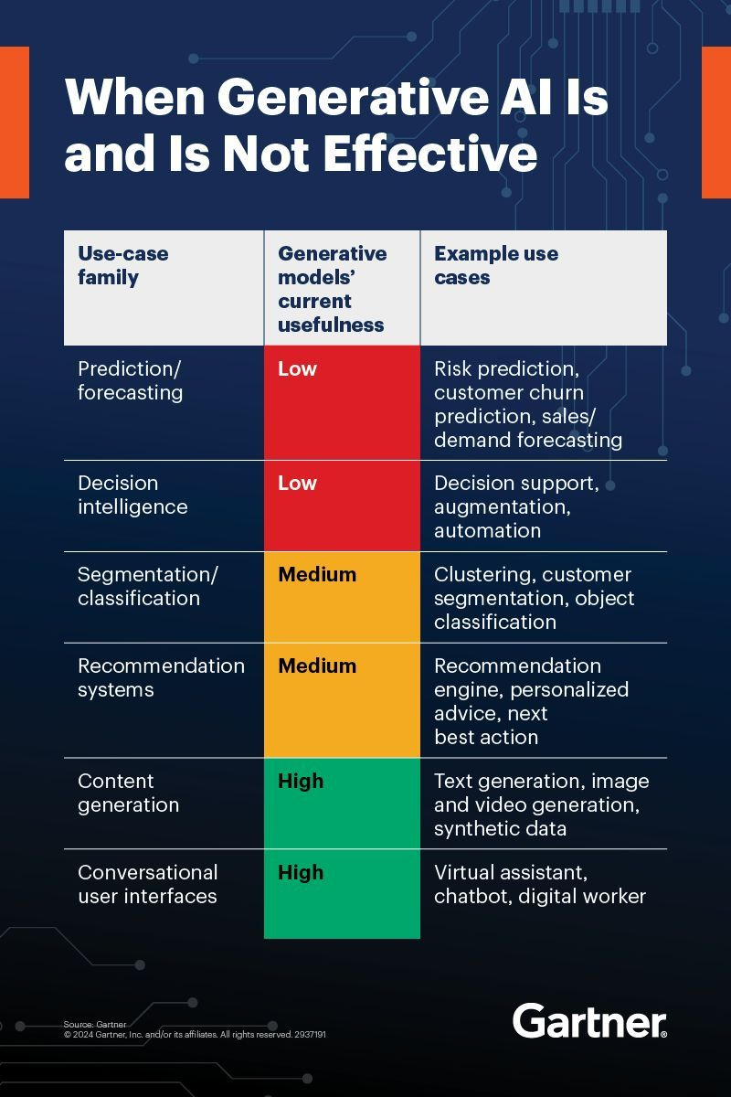 GenAI Falls Short in Predictions and Troubleshooting, but Shines When Combined with Waylay Tech