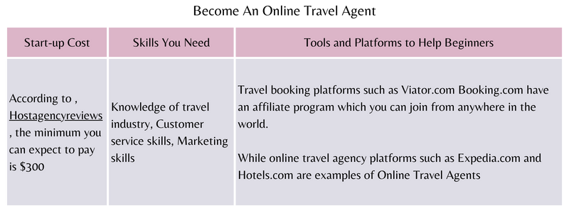 Become An Online Travel Agent