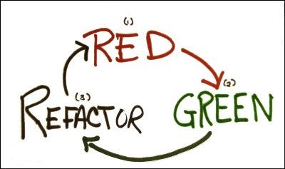 TDD cycle