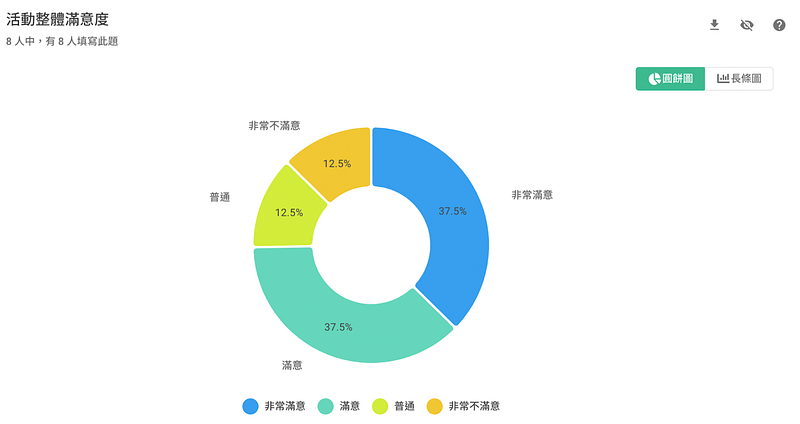 surveycake 統計圖表