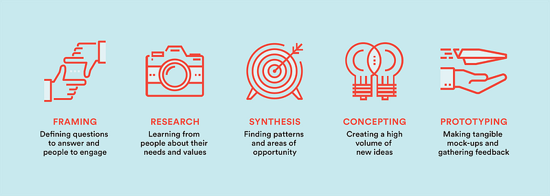 Product Design Playbook – uxdesign.cc