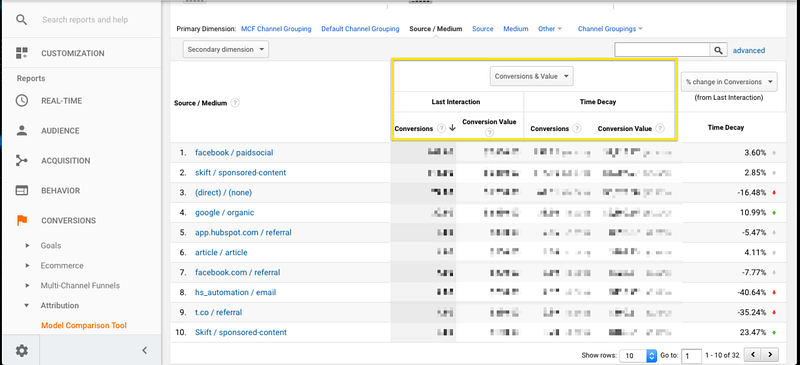 facebook lead ads for b2b saas