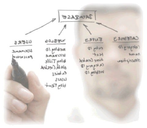 Writing Goals: 2020 [Part 5] — Going Public