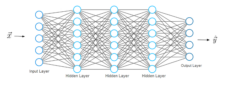 Feedforward Neural Network