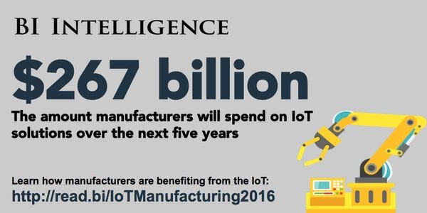 #IOT: Manufacturers to spend #267 Billion on #IoT solutions in next 5 years.  RT @ThuliumCo