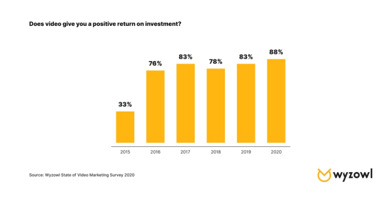 Image showing video ROI