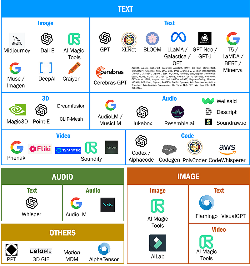Your Guide to Generative AI (GenAI)