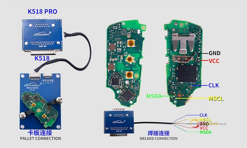 Lonsdor K518 Pro BMW BDC3 VAG MQB49 5C 5D Wiring Diagrams