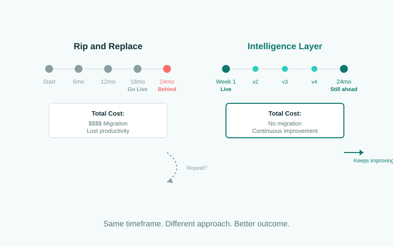 Stop Ripping and Replacing Your LOS Every Time AI Gets Better