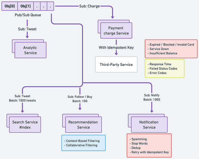 System Design Interview: A Comprehensive How-To II