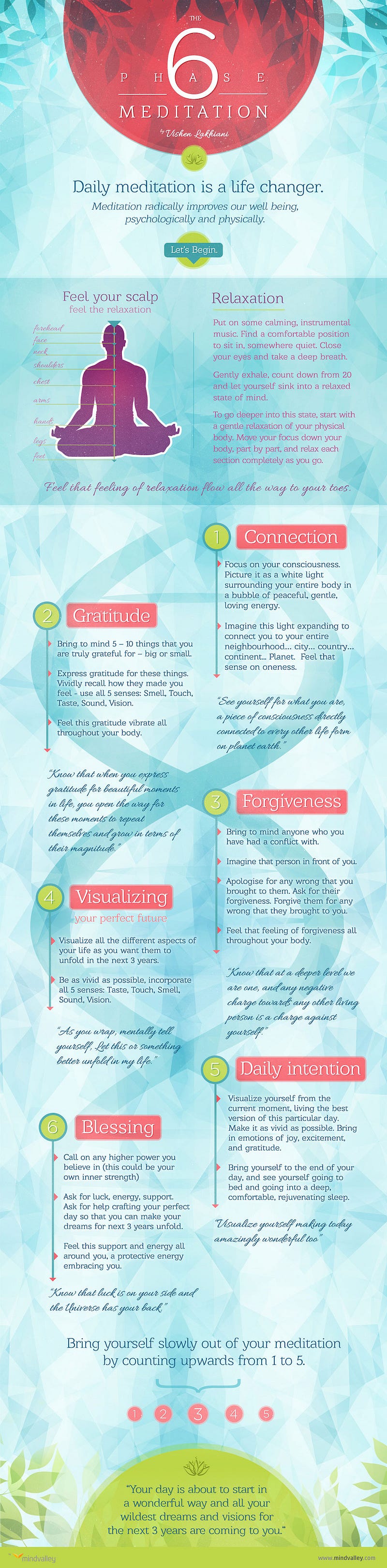 6-phase-meditation-infographic