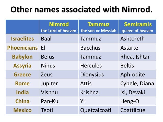 other names of Nimrod