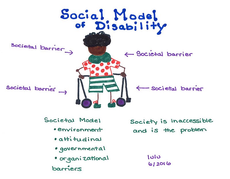 An image with a disabled figure at the center making use of a walking aid. There are labels identifying societal barriers. The societal model involves the environment, attitudes, government and organizations. The image also reads, “Society is inaccessible and is the problem.”