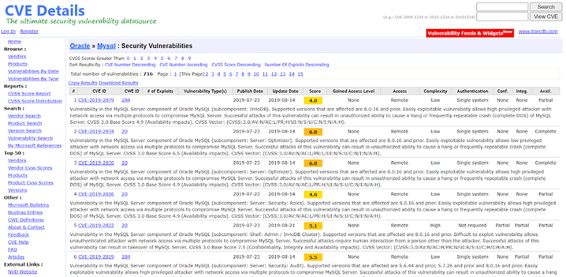 Screenshot: A list of CVEs found in MySQL