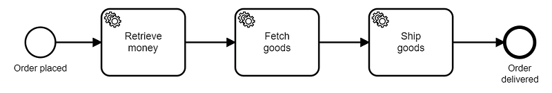 Writing Good Workers For Camunda Cloud