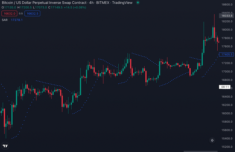 Traderlands TradingView Parabolik SAR (Parabolic SAR) İndikatörü PSAR