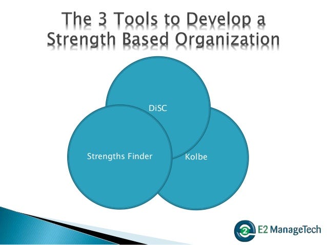 Building A Strengths Based Organization Enfue