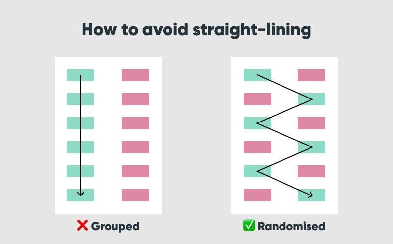 Two diagrams showing the correct and incorrect layout for a BERT test.