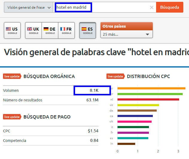 Búsqueda en semrush