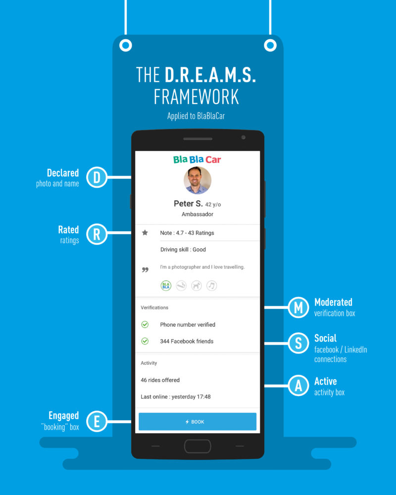 DREAM Framework — Blablacar