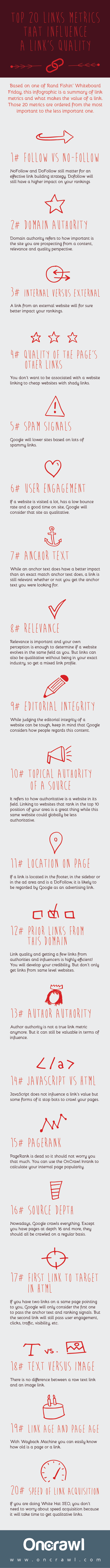 Top 20 SEO link metrics link's quality
