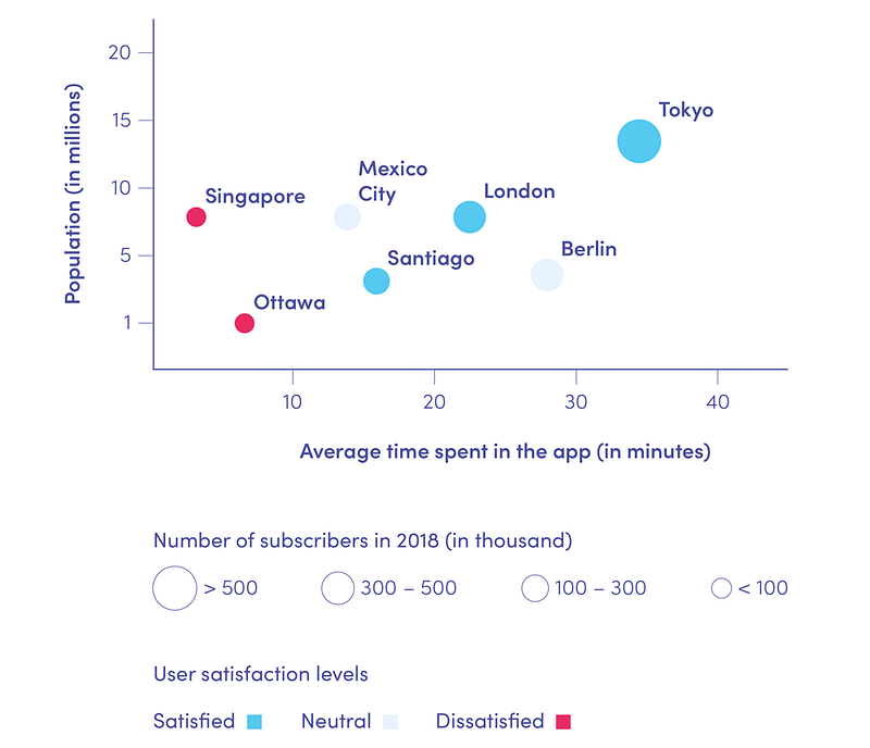 Chart 3 - example of data visualisation