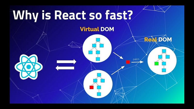 React Vs Virtual DOM