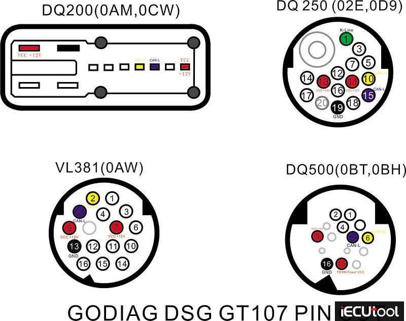 Godiag GT107 connected to PCMtuner to read dsg gearbox