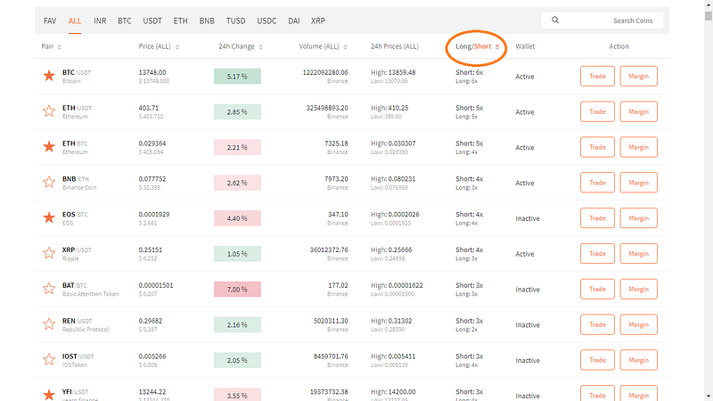Markets and available on CoinDCX's Crypto margin trading platform