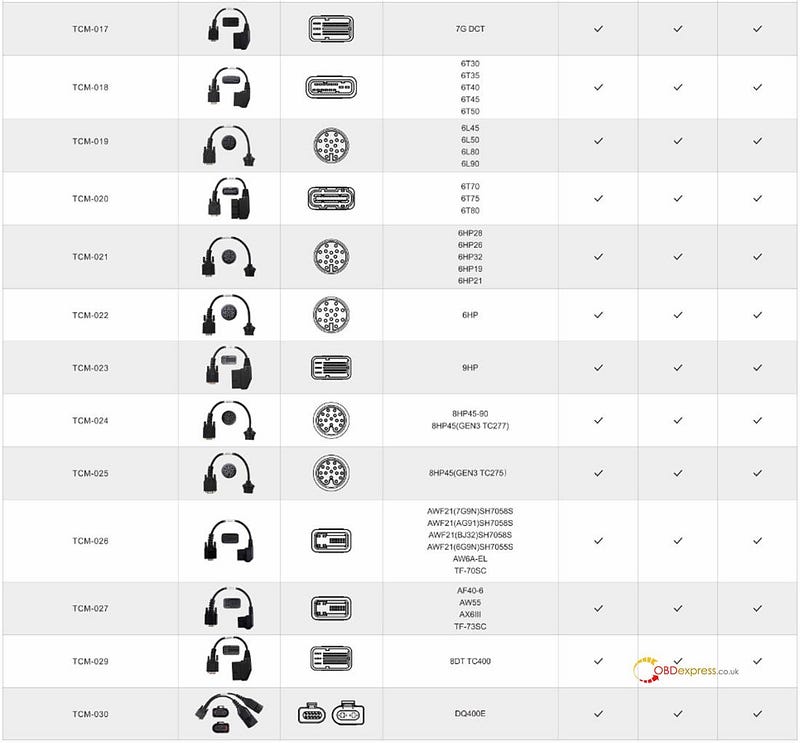 OBDSTAR ECUマスターガイド_初のPCベースECUフラッシャー
