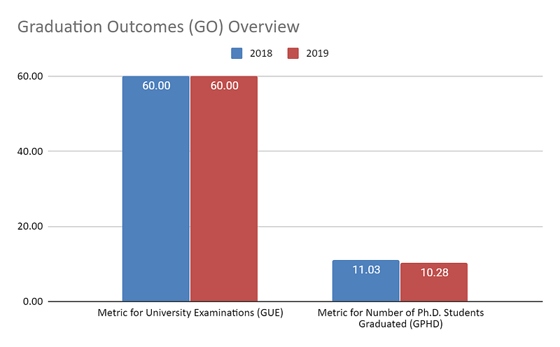 Graduation-Outcomes-(GO)-Overview-for-Amrita-Vishwa-Vidyapeetham-from-2018-to-2019