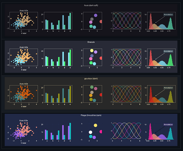 Upgrade Your Data Visualisations: 4 Python Libraries to Enhance Your ...