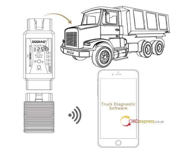 GODIAG GT106 Plus Adapter User Guide