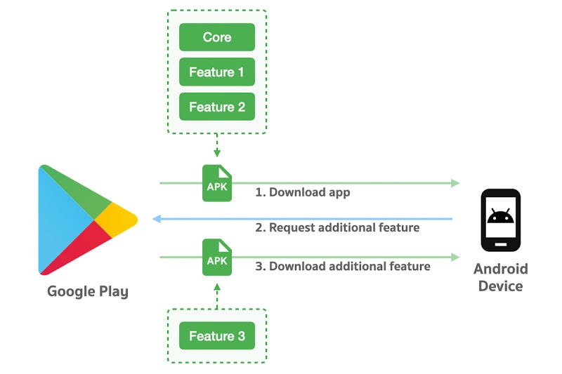 Набор android app bundle не подписан android studio