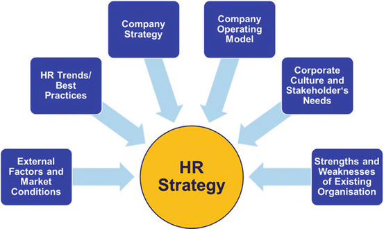 HR Redesign