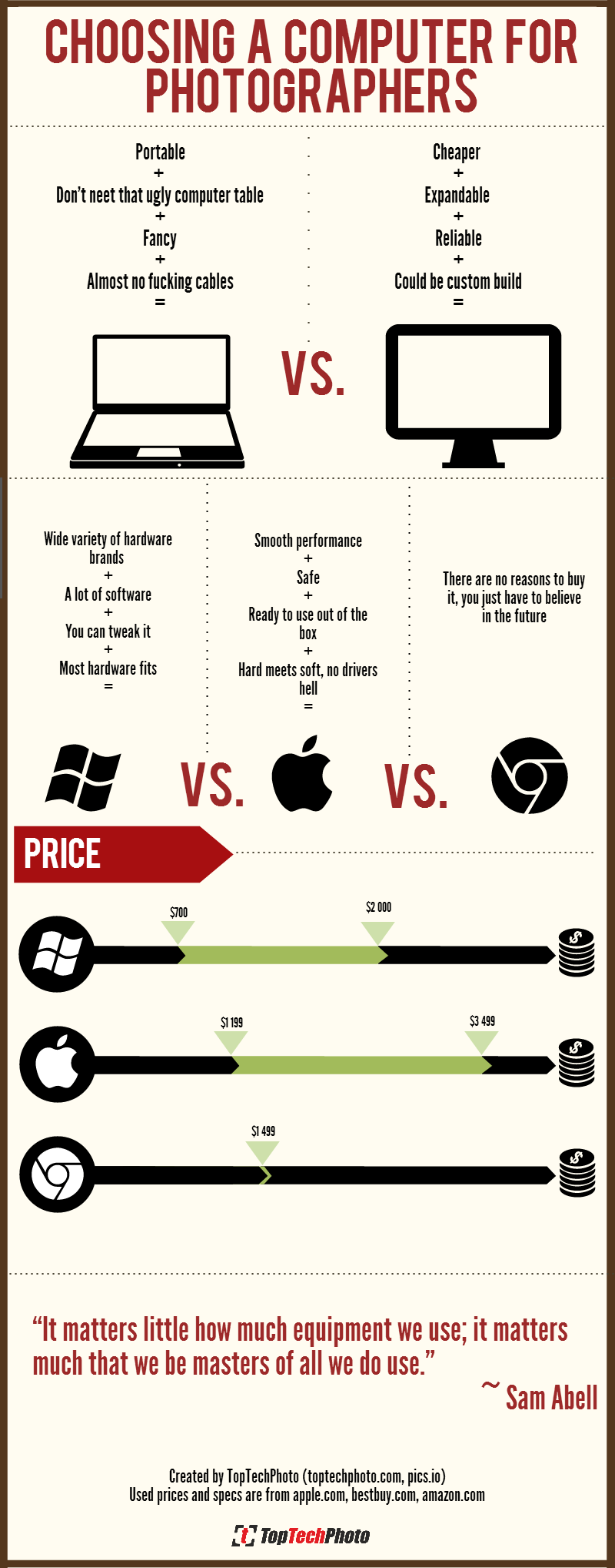 Choosing computer infographics