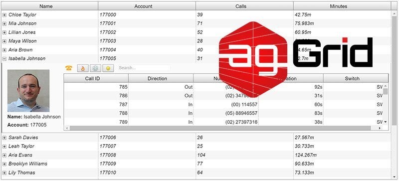 Announcing ag-Grid v5.3 with Master Detail Grids #javascript #angularjs #angular2 #react