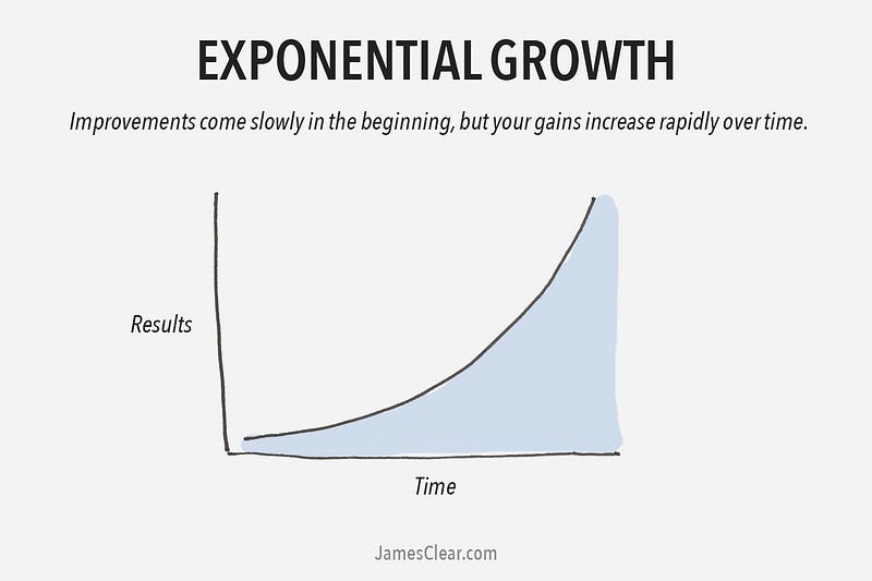 The 2 Types of Growth: Which One of These Growth Curves Are You Following?