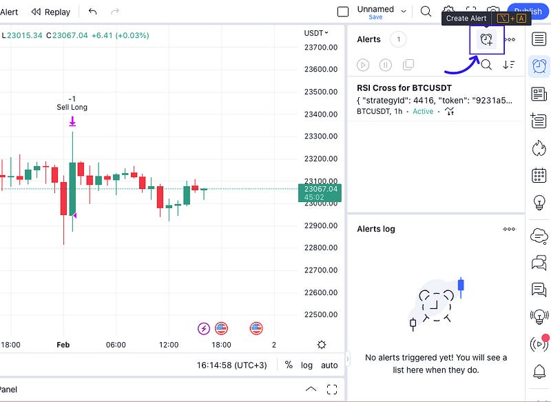 algorithmic trading strategy, tradingview, traderlands.com