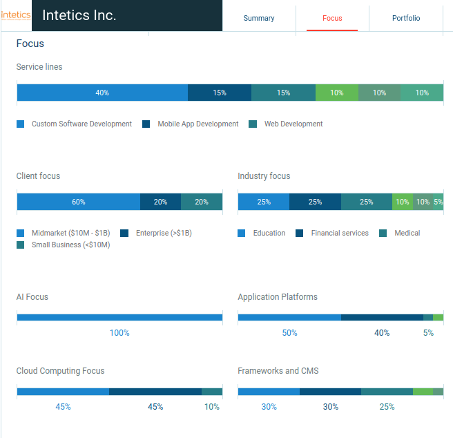 7+ Sites To Explore For Eastern Europe Software Outsourcing