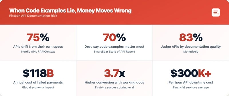 Why Your Fintech API Code Examples Are a Liability