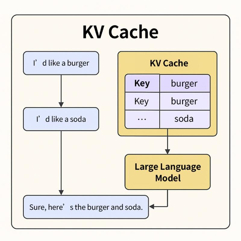 Inference Optimization in Large Language Models